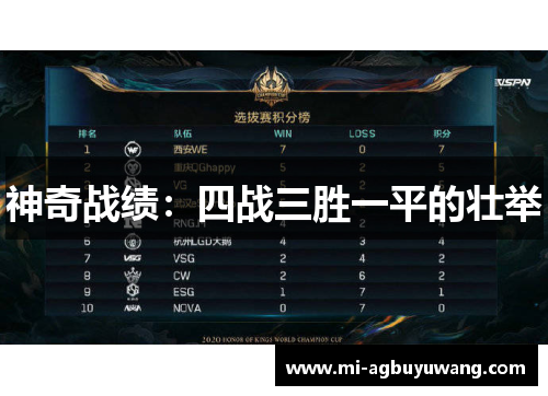 神奇战绩：四战三胜一平的壮举